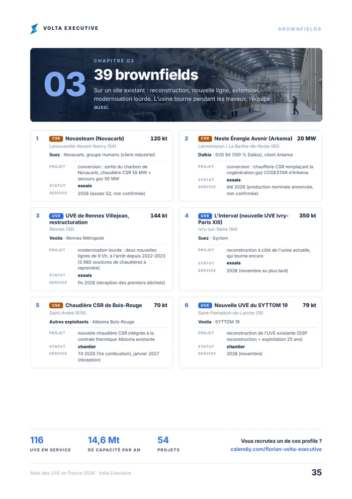 Atlas des UVE, 39 brownfields, 15 greenfields